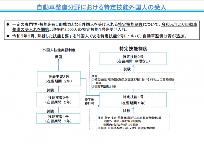 自動車整備分野における特定技能外国人の受入